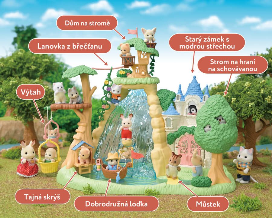 Mapa ostrova s ​​vodopádem Secret Forest